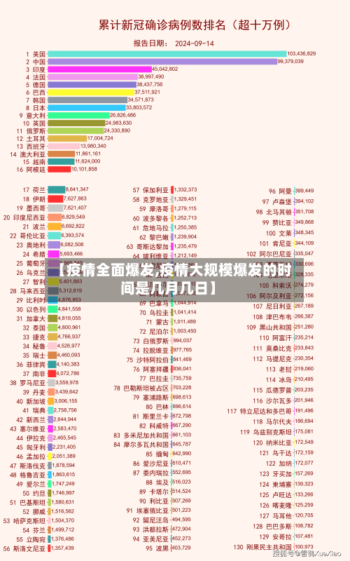 【疫情全面爆发,疫情大规模爆发的时间是几月几日】-第3张图片