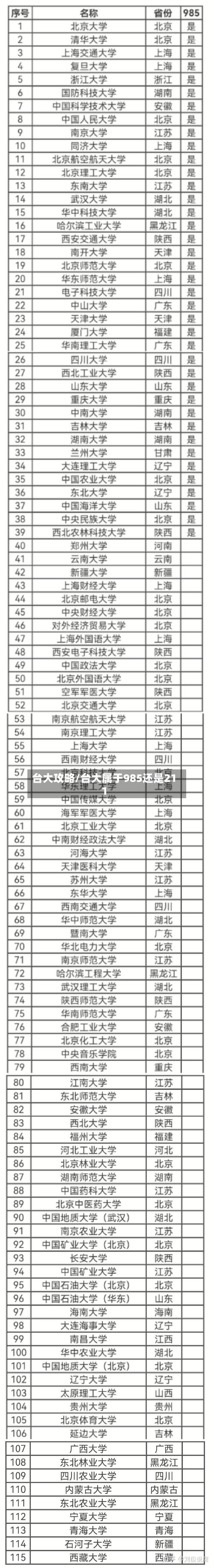 台大攻略/台大属于985还是211-第2张图片