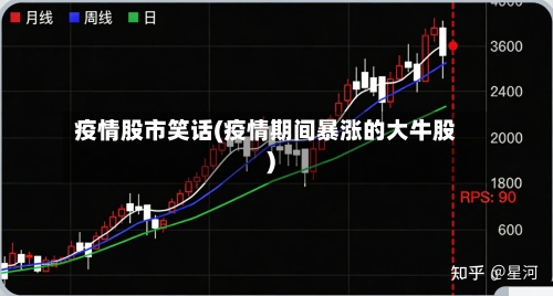 疫情股市笑话(疫情期间暴涨的大牛股)-第2张图片