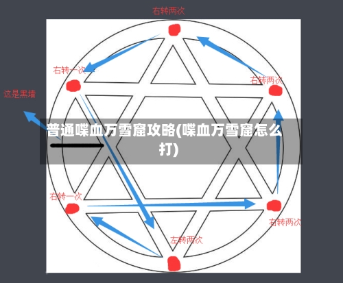 普通喋血万雪窟攻略(喋血万雪窟怎么打)