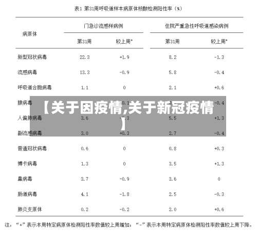 【关于因疫情,关于新冠疫情】